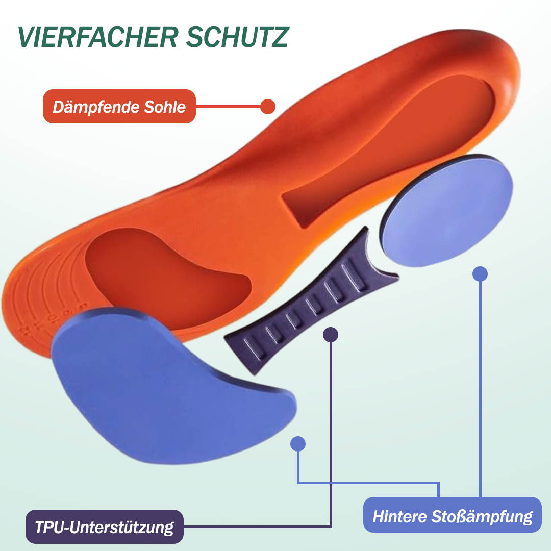 Montela Orthopädische Magiesohlen